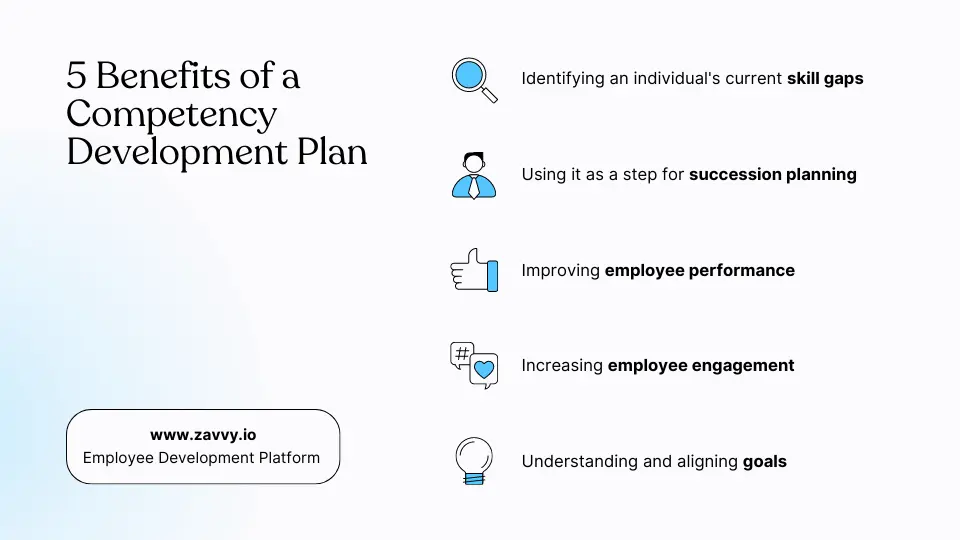 How to Create Competency Development Plans for a Stronger Workforce Zavvy